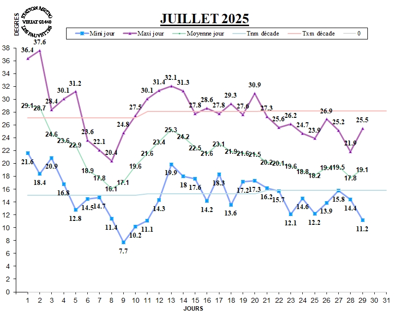 GRAPH TEMP 07-25.jpg
